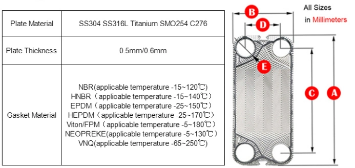 Sondex Sf160 Stainless Steel Cooling and Heating High Efficiency Heat Transfer Plate