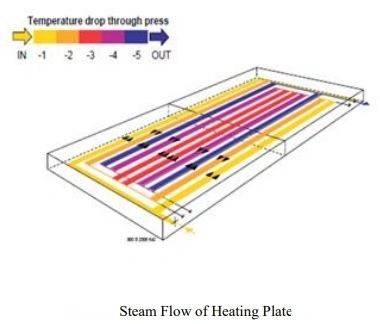 Heating Plate for Hot Press Mill