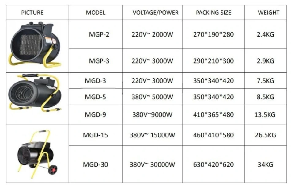 Basic Customization 3kw/5kw/9kw Portable PTC Hot Warm Air Electric Ceramic Fan Heater